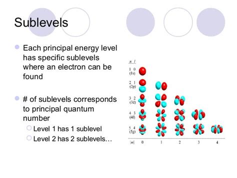 what does sublevel mean